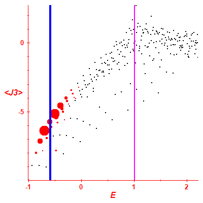 Peres lattice <J3>